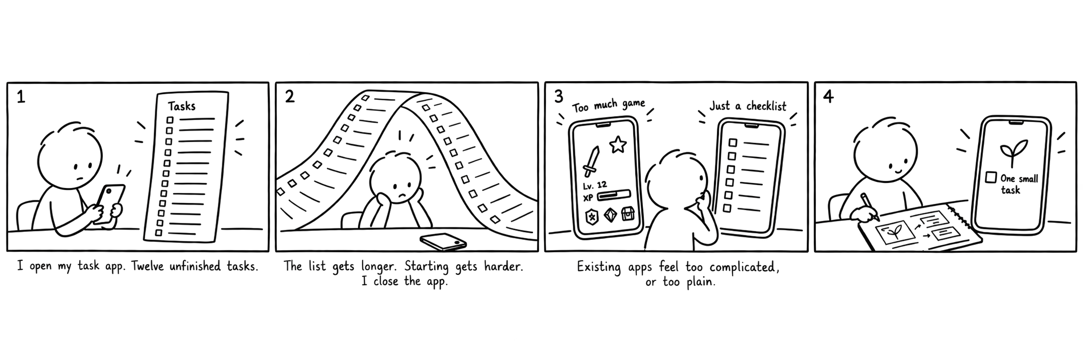 Four-panel storyboard: opening a task app with twelve unfinished tasks; the growing list makes starting harder; existing apps feel too complicated or too plain; a gentler beginning with one small task