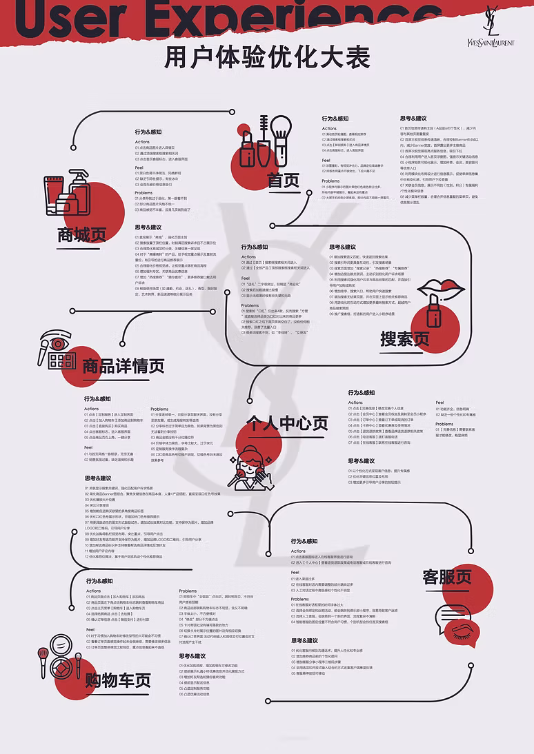 Workshop user experience map linking research findings to product requirements