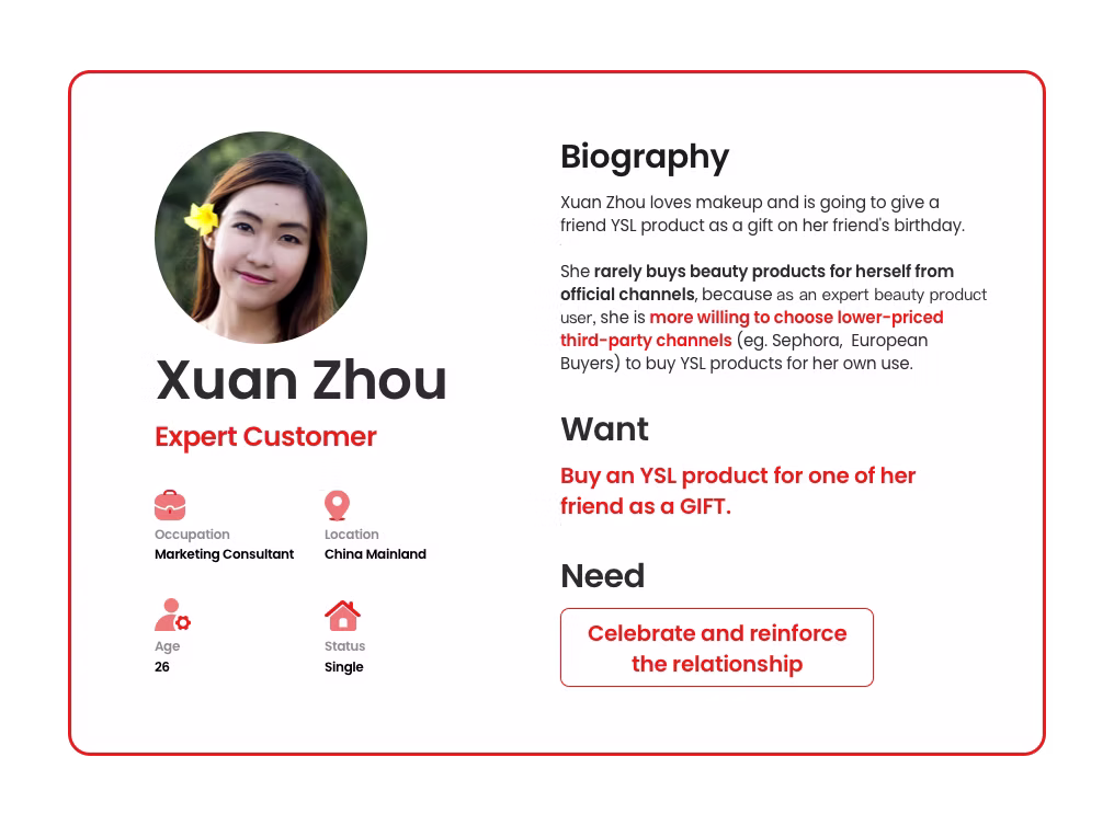 Persona: Xuan Zhou, expert beauty customer buying a gift for a friend